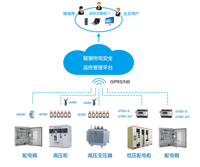 智慧用電安全管理系統 從基礎到應用，全方位守護用電安全